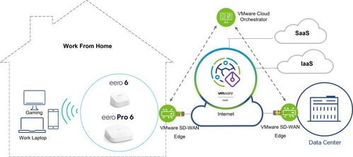 VMware与亚马逊eero强强联手，为远程工作者打造全家庭无线网络解决方案