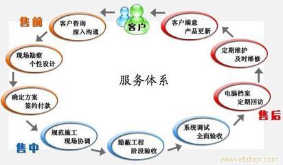 九华暖通工程设备 以专业计算机系统服务，铸就卓越售后体验